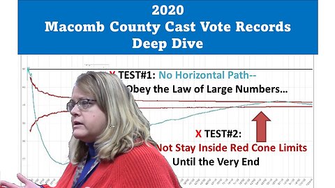 Election statistics