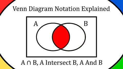 Venn Diagram Notation