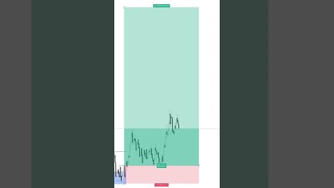 US30 TRADING STARTEGY 9R TRADE