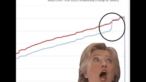 Allegheny Co, Pennsylvania Had at Least 10,000 Anomalous Ballots