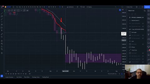 EMERGENCY DEATH CROSS UPDATE!