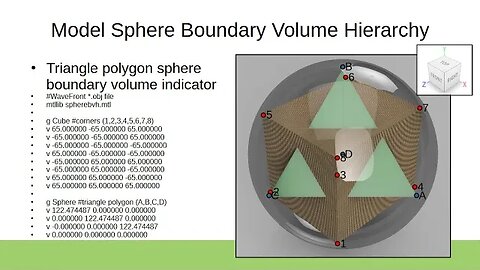 Model Sphere Boundary Volume Hierarchy