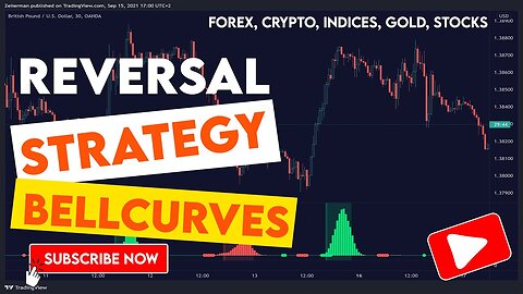 Making Money With Finding Reversals with the BellCurve indicator