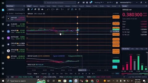 * XRP Chart and Discussion board *