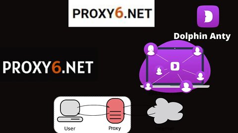 Proxy 6 + configurando no Dolphin Anty