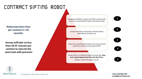 Contract Solicitation Processing with UiPath Robotic Process Automation (RPA) technology