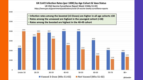 UK Data Shows Most New Rona Cases Are The Jabbed