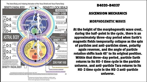 ASCENSION MECHANICS MORPHOGENETIC WAVES At the height of the morphogenetic wave crest, during t