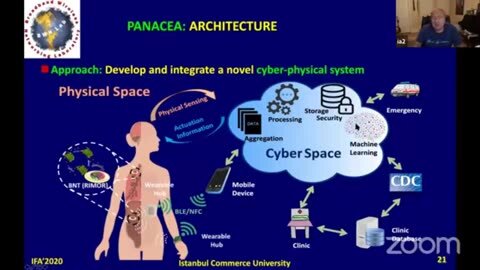 COVID Tracking With (ioB) and Internet of Bio-Nanothings (IoBNT) | Akyildiz [2020]