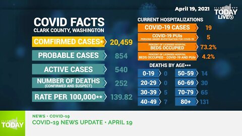 April 17, 2021 COVID-19 News Updates for Clark County, WA