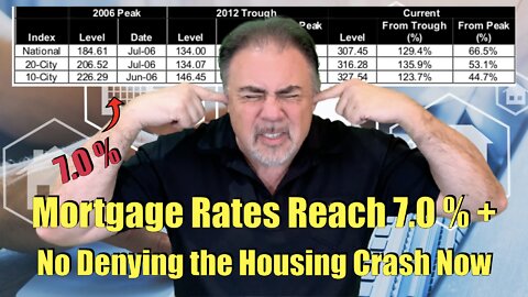 Housing Bubble 2.0 - Mortgage Rates Top 7% - Case Shiller Decelerates - No Denying Housing Crash 2.0