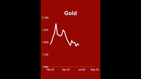 TSXV Top 50 Metal Miners Gold - Canadian Mining Report #shorts