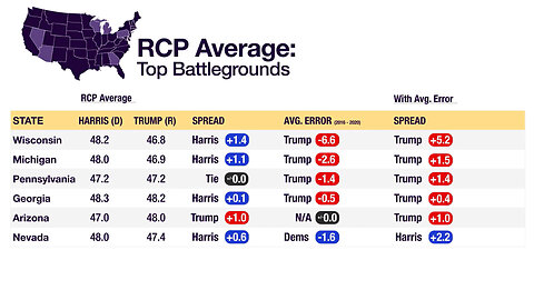 The Left Is Panicking Over The Latest Polls That Are Not Good News For Kamala Harris