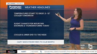 ABC 10News Pinpoint Weather with Meteorologist Megan Parry