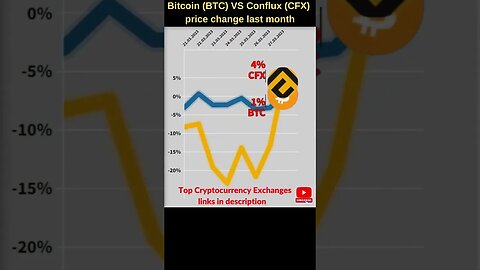 Bitcoin BTC VS Conflux network 🔥 Bitcoin price 🔥 Conflux cfx price 🔥 Conflux news today Conflux coin