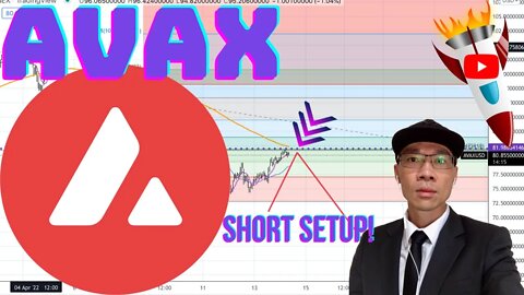Avalanche Token $AVAX - Potential SHORT Setup. Price BELOW 200 MA. Position Size & Use Stops 📉📉