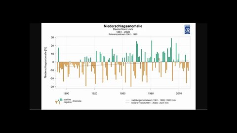 Klima ►Niederschlagsanomalie