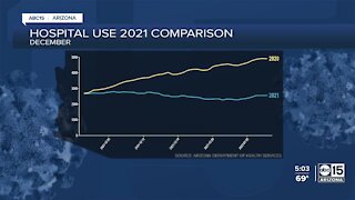 What do Arizona COVID-19 hospitalizations look like? Latest state data gives a glimpse