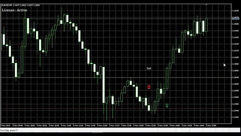 Day Trading the Forex Session Opening - three sweet EURUSD trade signals in Metatrader