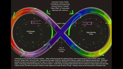 Vortex Physics In Action !!! Cool 😎