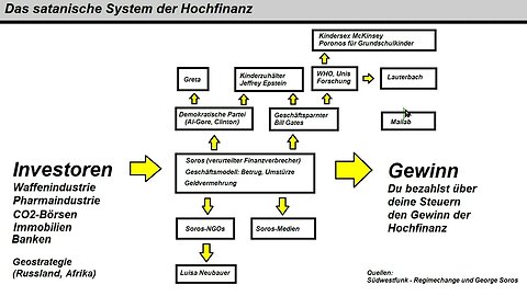 Methoden der Hochfinanz zur Gewinn-Maximierung