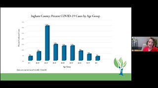 Ingham County Health Department Coronavirus Briefing - 7/22/20