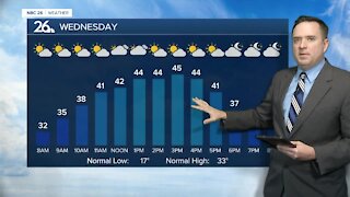 NBC 26 weather forecast