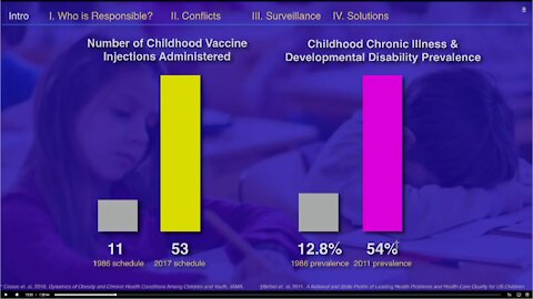 ( -0044 ) VAERS (CDC) website shows Covid stabs killing 7000 with & w-o underlying conditions-MIRROR