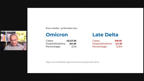 UK Common Cold Maybe Omicron, South Africa - Peak is Over