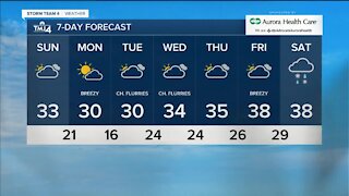 Cool Sunday with high in upper 20s to low 30s