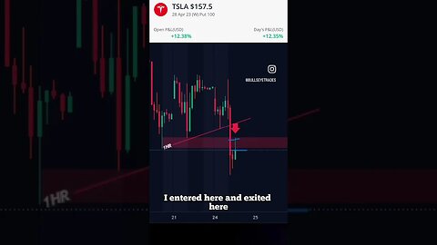 🔥HOW I MADE a 12% Return on TSLA | Options Trading