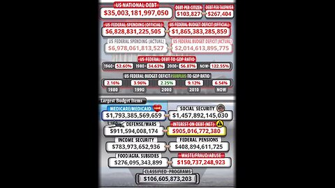 USA National Debt👎🏻