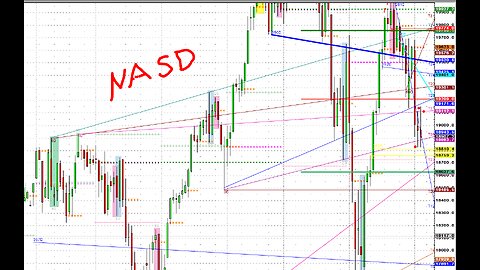 Morning Futures Mkts 8min