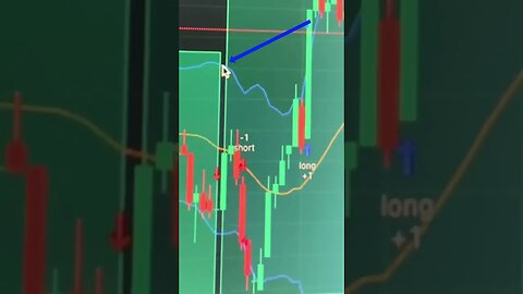 Watch Me Trade | 93.5% Win Rate! Traders Lab UPDATE #trading #daytrading #traderslab #futurestrading