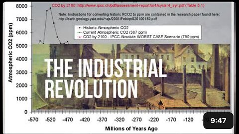 Carbon Dioxide