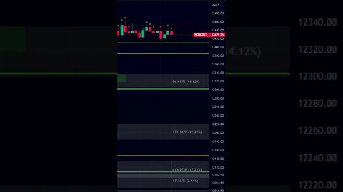 This Indicator DOMINATES NASDAQ Futures