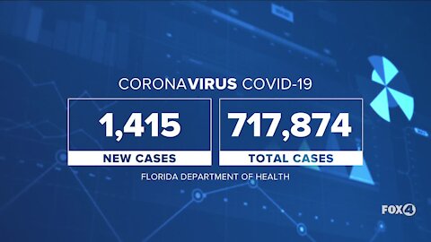 Coronavirus cases in Florida as of October 5th