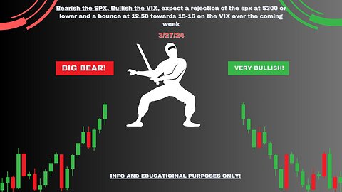 📈 Post Market Close Update (3/27/24): SPX & VIX Analysis | Potential Market Manipulation?