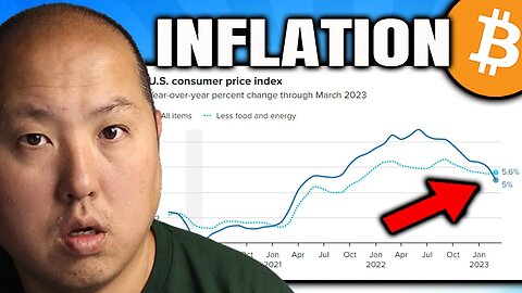 CPI Inflation Data Sets Stage for Massive Bitcoin Rally