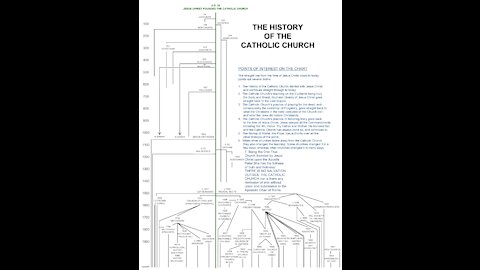 History of the Catholic Church : A.D. 33 Jesus Christ Founded the Catholic Church