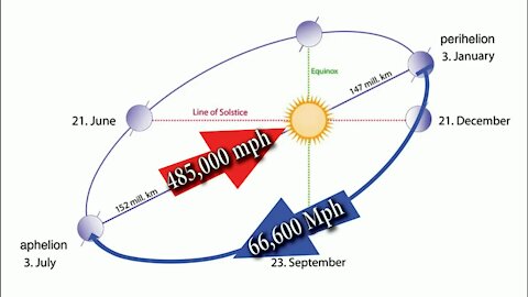 FLAT EARTH Abandoning Inertia