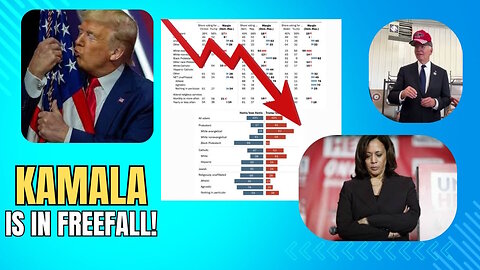 Dems Panic as New Poll Shows Trump Surging While Kamala is Failing