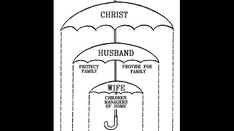 Patriarchy in the Bible (1 Corinthians 11)