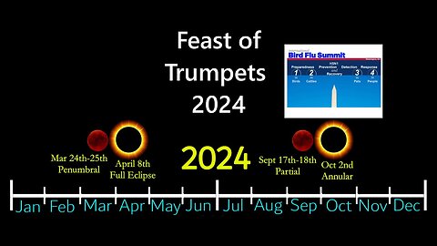 Rapture Hebrew Wedding Parallels this Aug! 1111 Warnings! Coming Lockdowns 2.0 Feast of Trumpets!