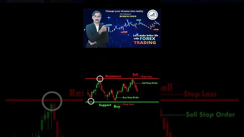 Support resistance entry chart|price action|technical analysis|trendline|national forex academy