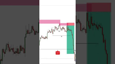 Huge US30 TRADE with ORDERFLOW #forexstrategy