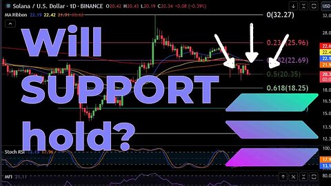 Solana about to DUMP!? Prices to Watch & Daily Analysis 2023 Crypto