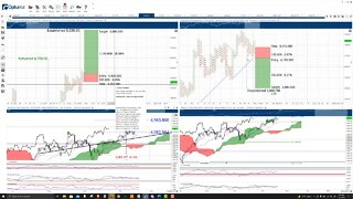 Ethereum (ETH) Cryptocurrency Price Prediction, Forecast, and Technical Analysis - Nov 1st, 2021