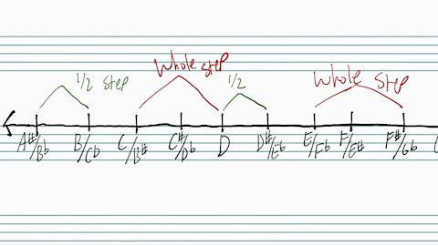 Basic Music Intervals Part 1: Whole steps and half steps