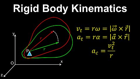 Rigid Body Kinematics, Rotation - Physics